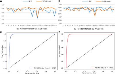 3D mineral exploration Cu-Zn targeting with multi-source geoscience datasets in the Weilasituo-bairendaba district, Inner Mongolia, China